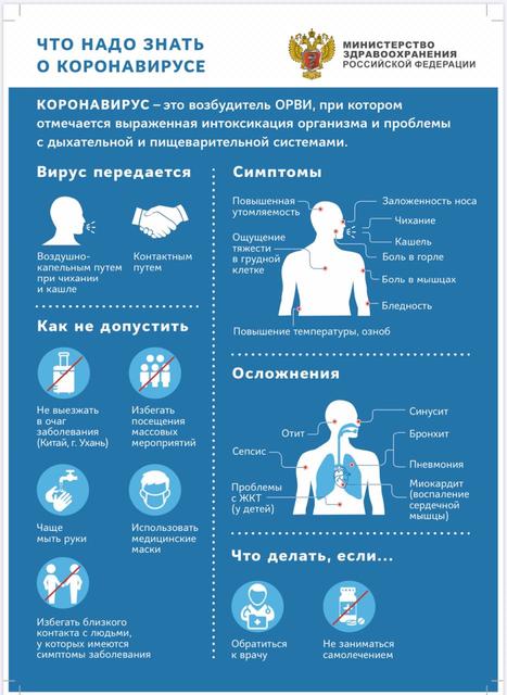 Как не заразиться коронавирусом: публикуем рекомендации нижегородского Роспотребнадзора