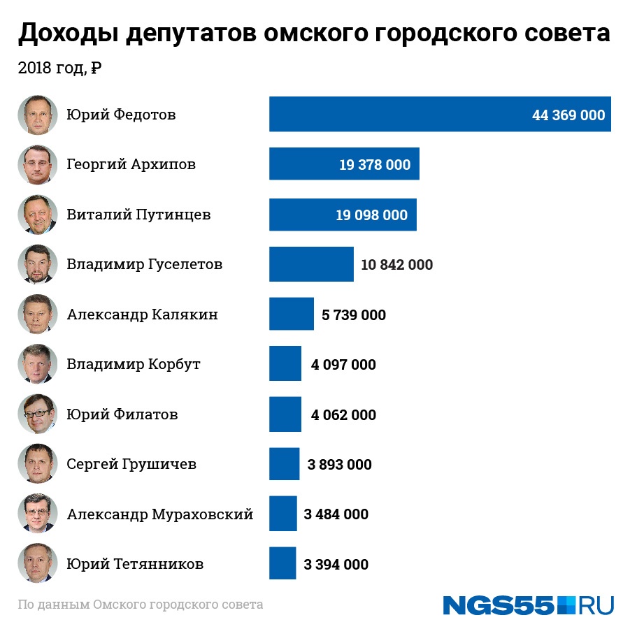 Сколько Зарабатывают Видеочаты