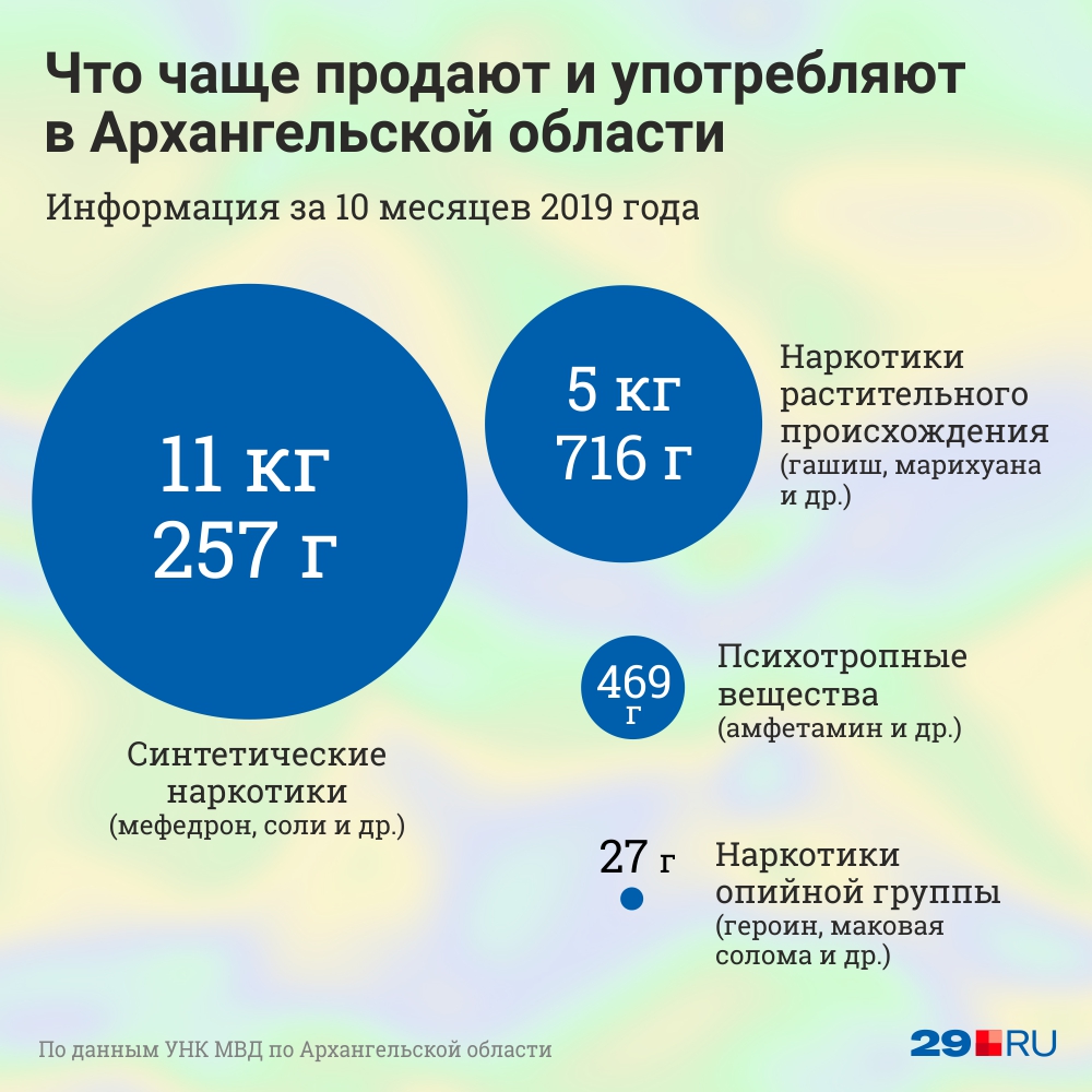 Лидер продаж на наркорынке — синтетические вещества Лидер продаж на наркорынке — синтетические вещества
