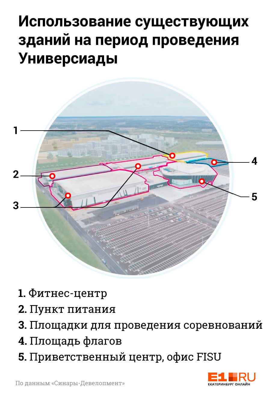 А это вариант использования существующих «Екатеринбург-Экспо» и конгресс-центра А это вариант использования существующих «Екатеринбург-Экспо» и конгресс-центра