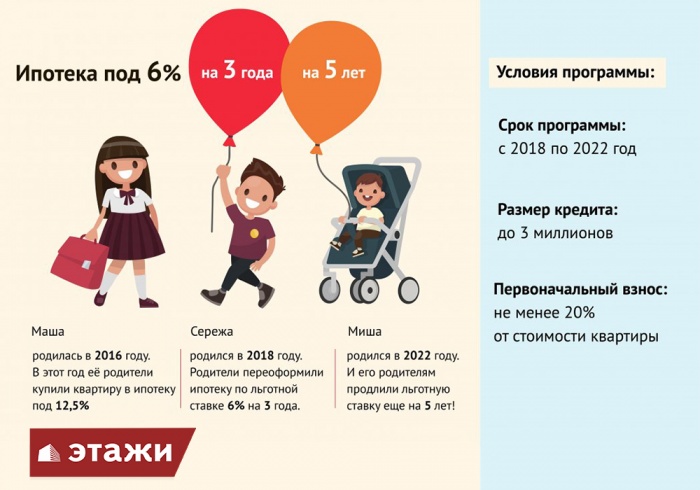Семейные радости: чем больше детей - тем меньше ипотека
