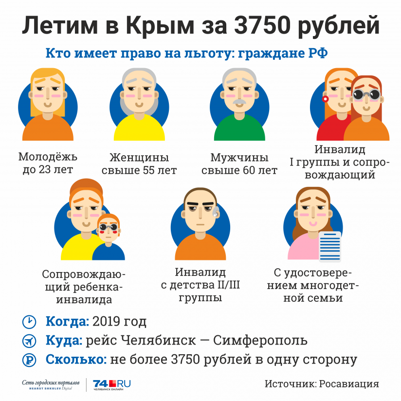 Челябинск крым купить авиабилет купить авиабилет до праги и обратно