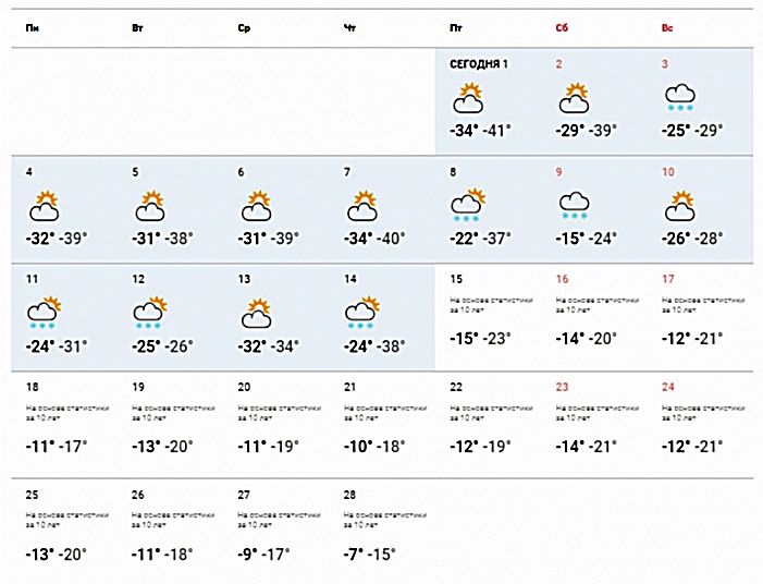 Погода на майл. Самая холодная температура в Новосибирске. Кемерово самый холодный день. Погода в Новосибирске. Самая холодная погода в Саратове.