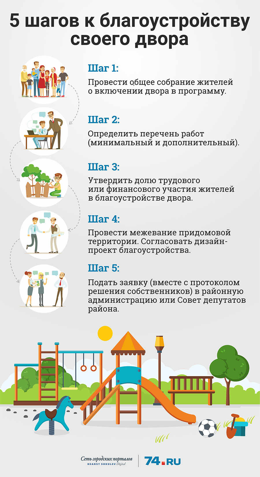 ЖКХ: пять главных изменений 2019 года, о которых должен знать каждый челябинец