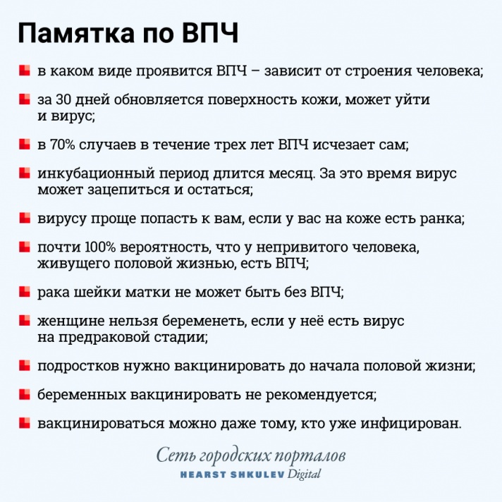 ВПЧ (вирус папилломы человека) и остальные ЗПП...