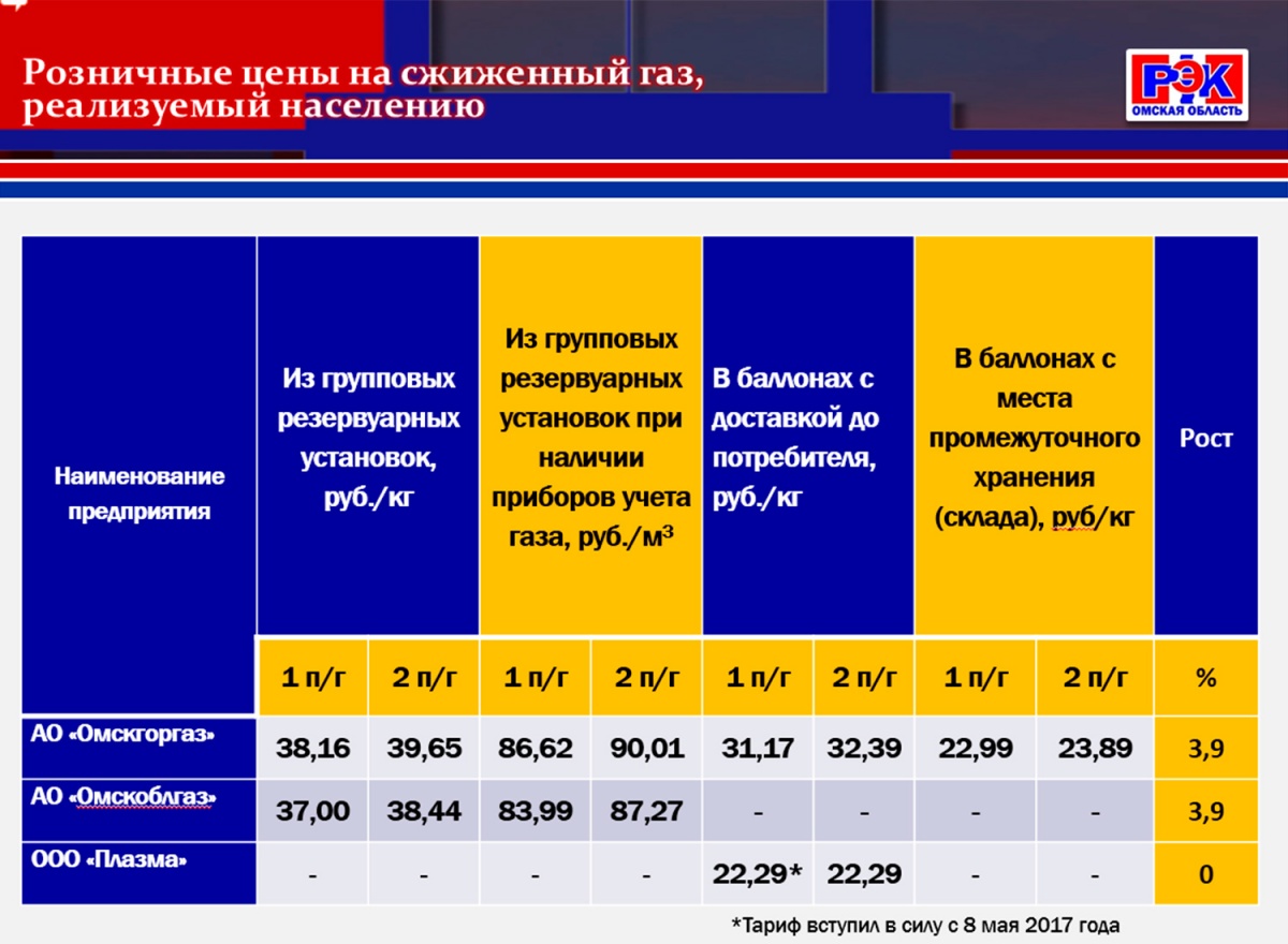 Речь при уходе на пенсию