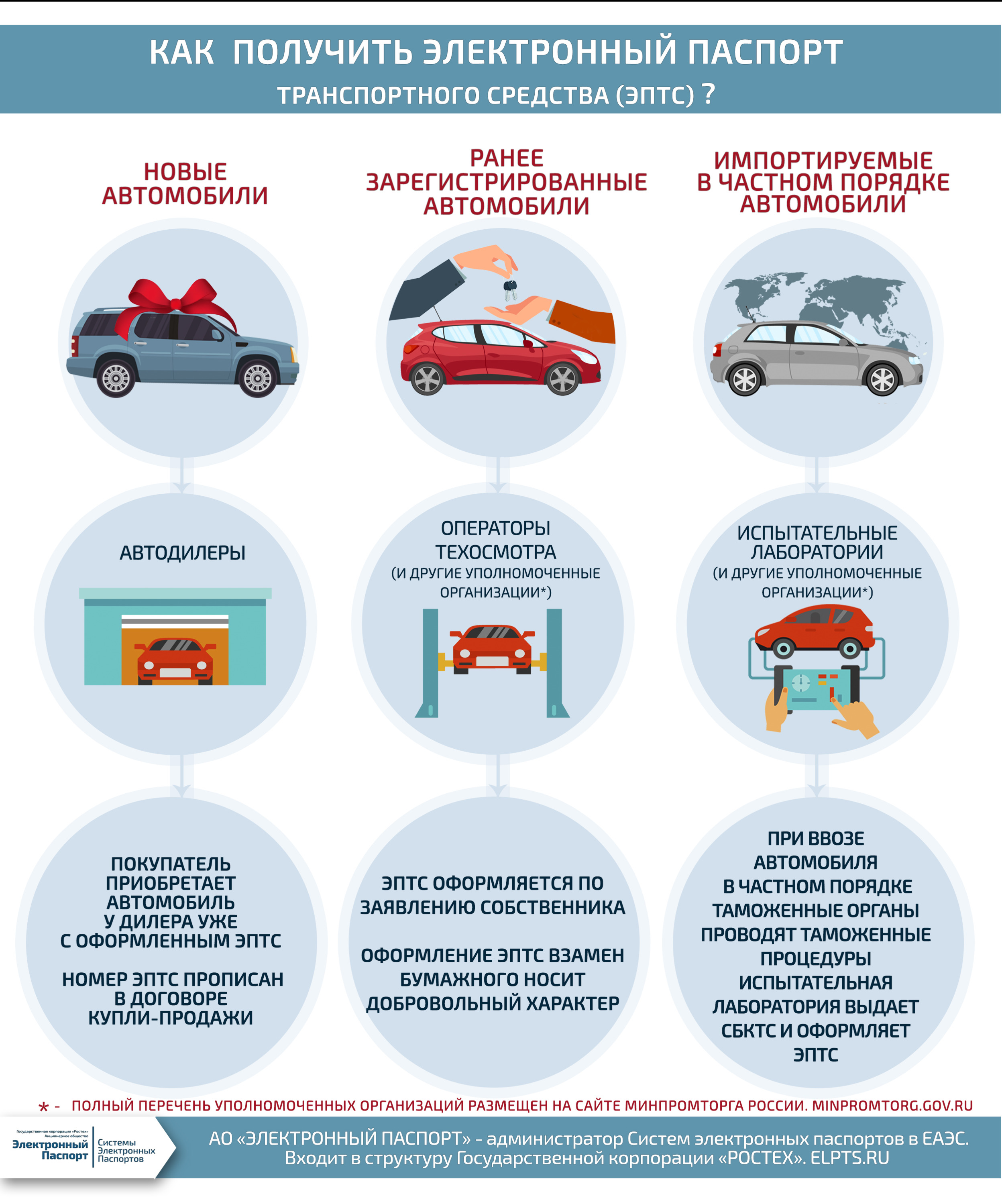 Оформить тс. Электронный ПТС на автомобиль. Электрон ПТС.