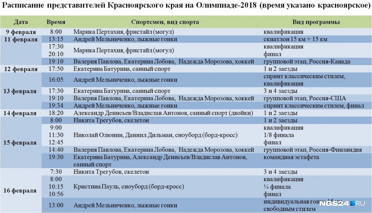 Расписание красноярский край. Календарь соревнований таблица. Расписание олимпиад афиша. График выступлений российских спортсменов. Расписание выступления спортсменов на 11 февраля.