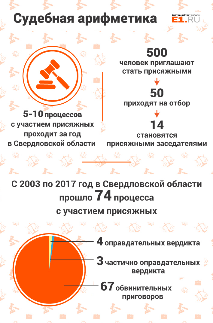 Вам судить: что делать, если вас пригласили в присяжные