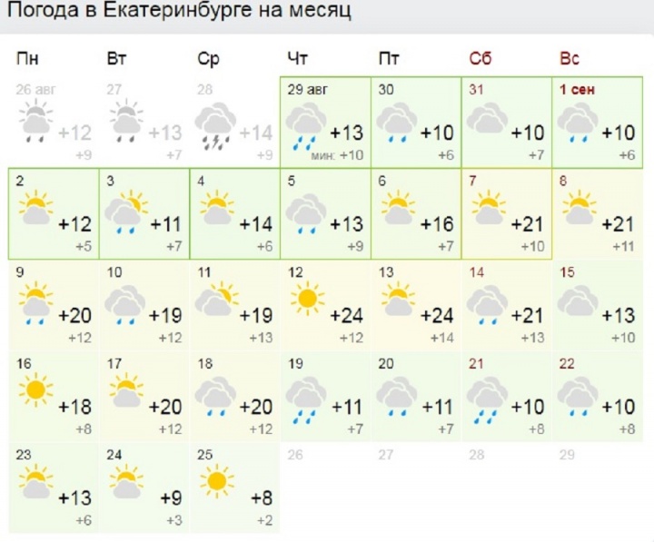 Погода йошкар ола осадки. Прогноз погоды Йошкар-Ола. Прогноз погоды в Йошкар-Оле сейчас. Погода в Йошкар-Оле на 14 дней. Прогноз погоды в Йошкар-Оле на 10 дней.