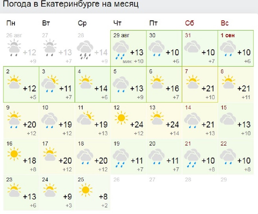 Когда же до Урала доберется бабье лето? Смотрим прогнозы на сентябрь с надеждой