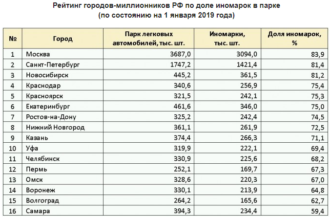 Сколько в каком городе. Крупные города России по населению 2020. Города России по населению 2020. Численность городов МИЛЛИОННИКОВ В России на 2020. Список городов МИЛЛИОННИКОВ В России по численности населения.