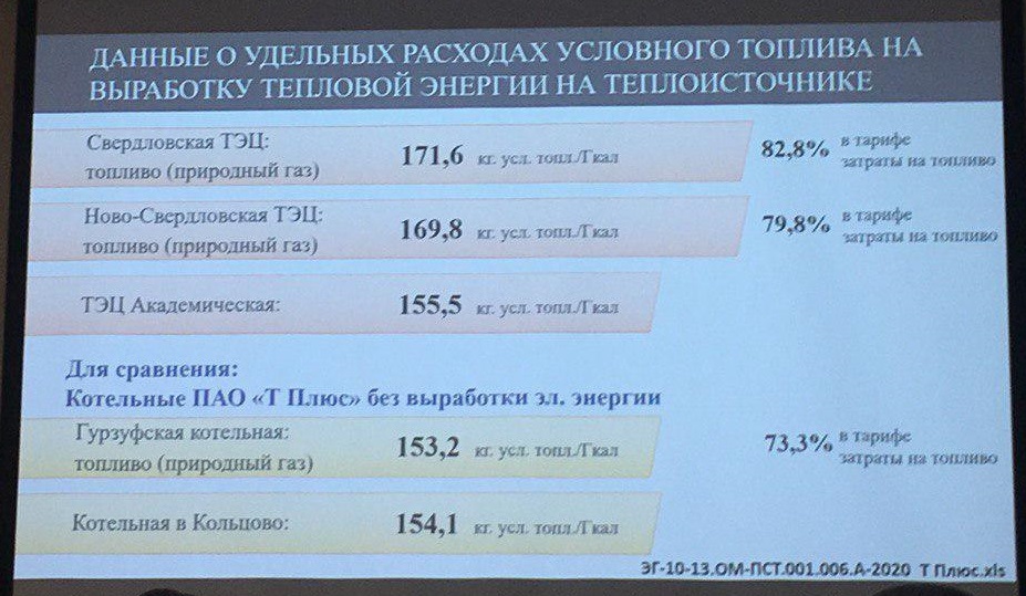 Эти данные — расчет ПАО «Т Плюс» Эти данные — расчет ПАО «Т Плюс»