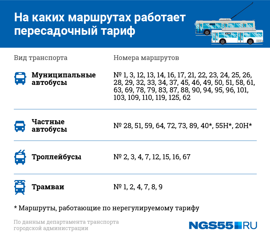 На какие автобусы действует социальная карта