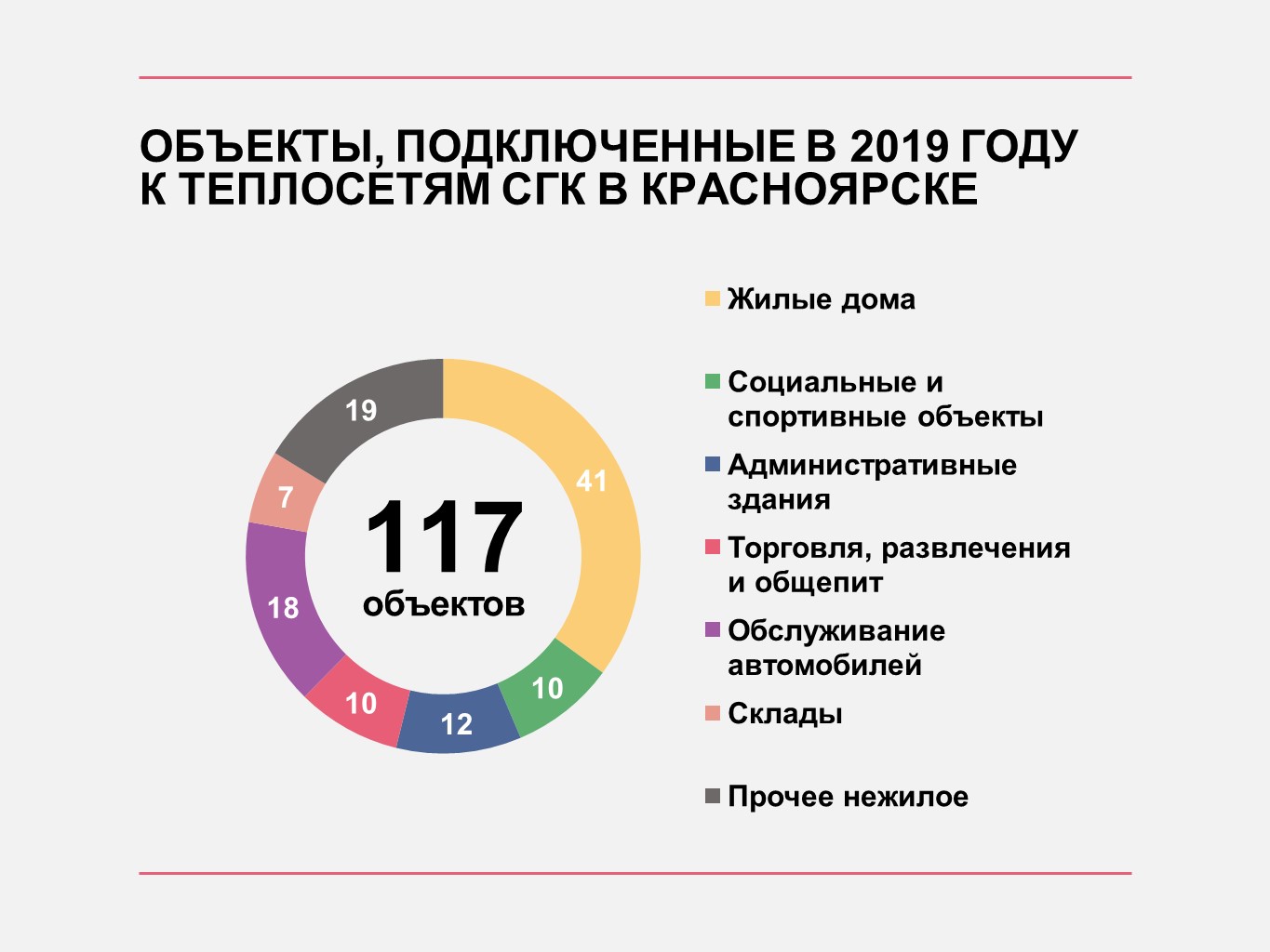 Тарифы сгк красноярск. Структура СГК Красноярск. СГК Красноярский филиал структура. СГК логотип. СГК соцопрос.