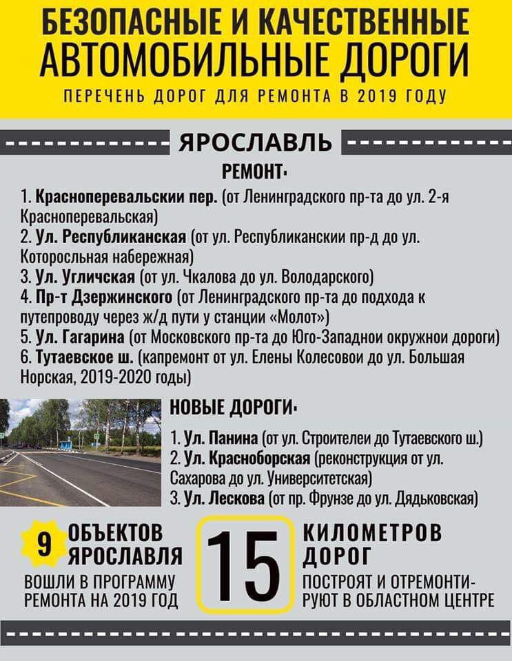 В Ярославле в этом году капитально по БКАД отремонтируют девять участков дорог В Ярославле в этом году капитально по БКАД отремонтируют девять участков дорог