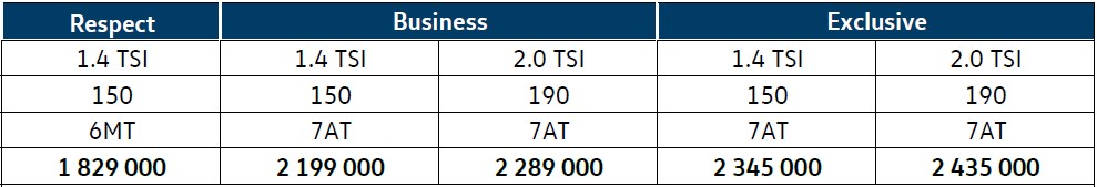 Цены обновленного VW Passat без учёта дополнительных опций Цены обновленного VW Passat без учёта дополнительных опций