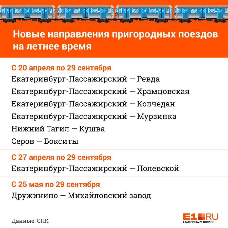 В Свердловской области на лето увеличат количество пригородных поездов и сделают их длиннее