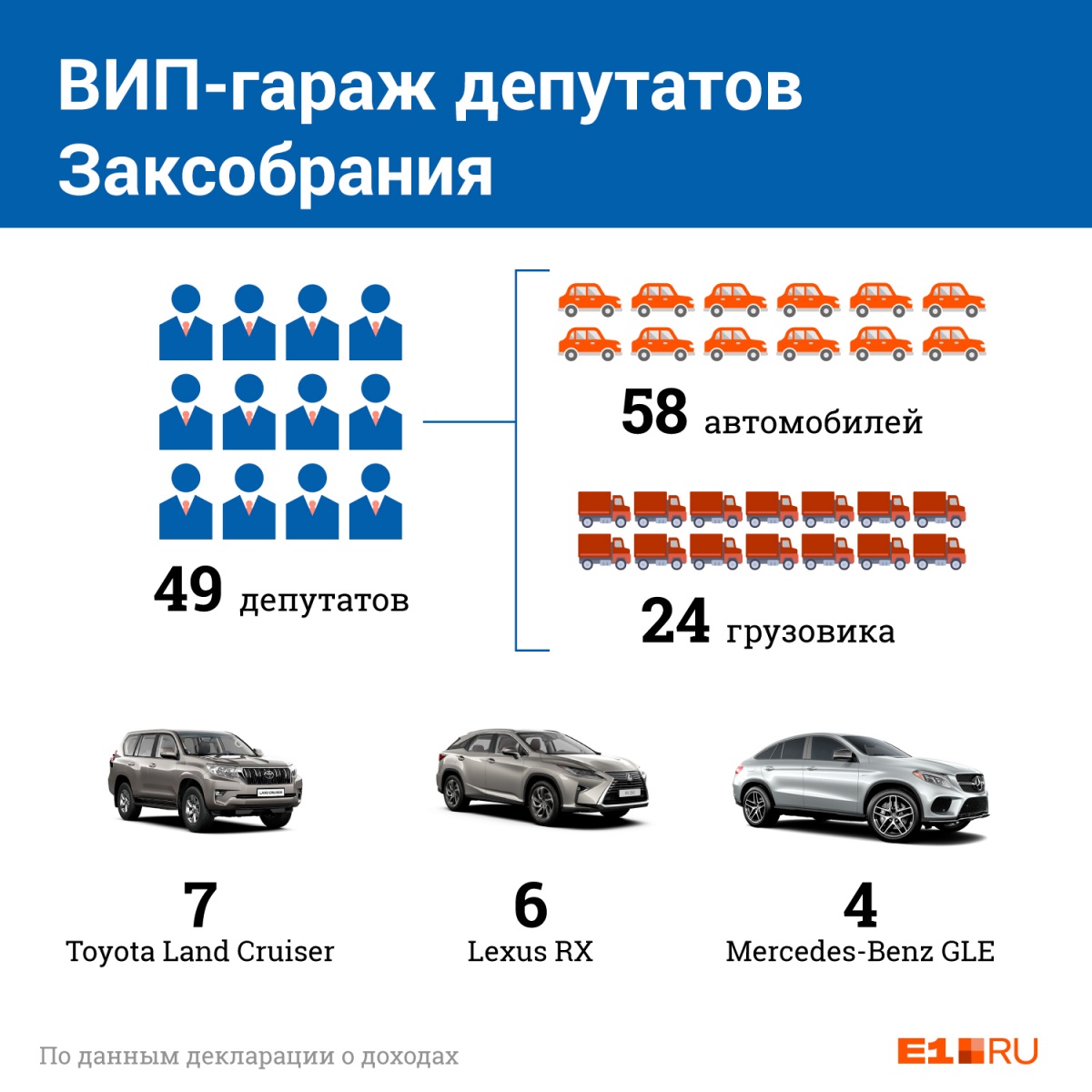 ВИП-гараж: кто из областных депутатов ездит на внедорожниках, а кто на  элегантном Maserati | 24.09.2019 | Екатеринбург - БезФормата