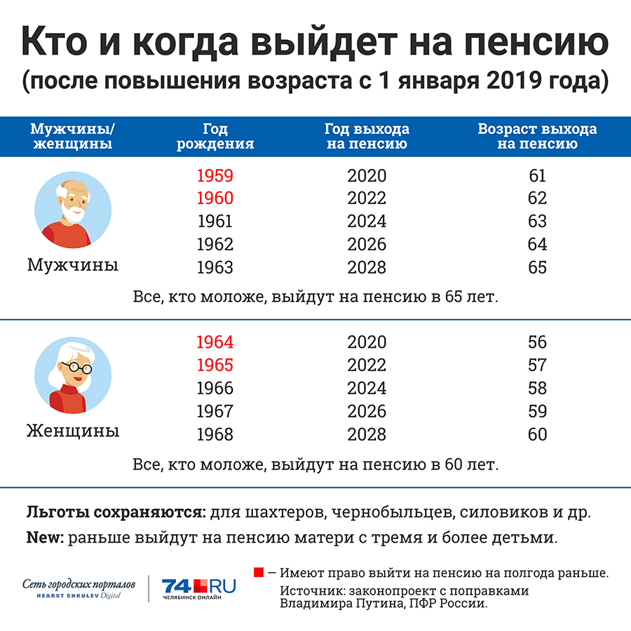 Президент предложил дать трехлетнюю "поблажку" женщинам Президент предложил дать трехлетнюю "поблажку" женщинам 