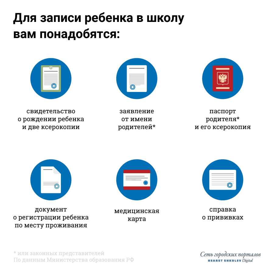 Запомнить список документов так же просто, как и собрать его Запомнить список документов так же просто, как и собрать его