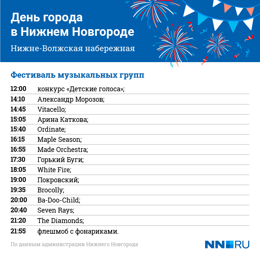 Когда будет день нижнего новгорода. День города Нижний Новгород программа. Нижний Новгород развлекательные программы. Мероприятия в Нижнем Новгороде. Когда день города в Нижнем Новгороде.