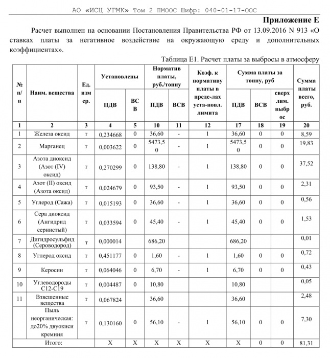 Расчет платы за выбросы в атмосферу. Расчет платы до аварии сажа.
