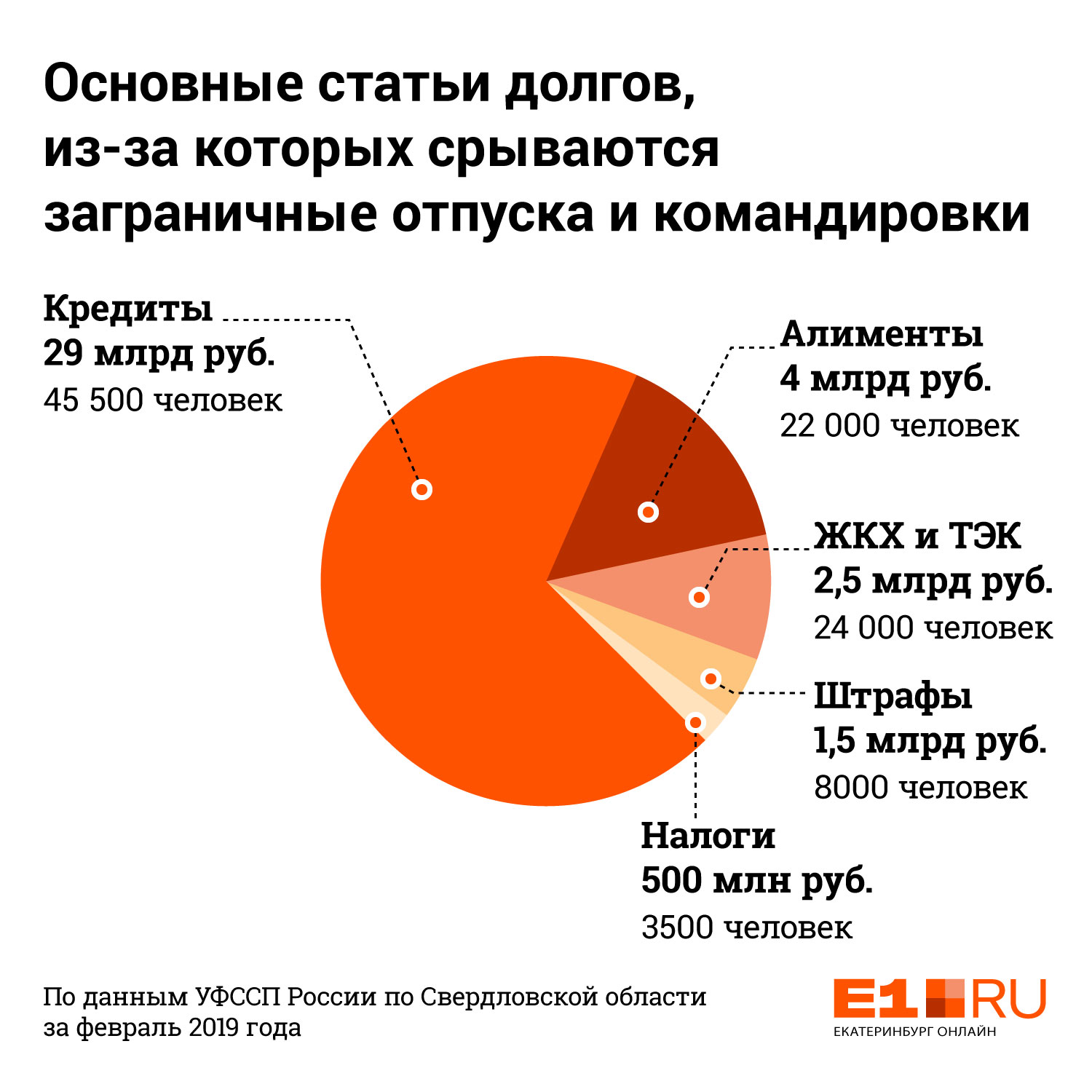 Можно ли привезти из за границы видеокарту