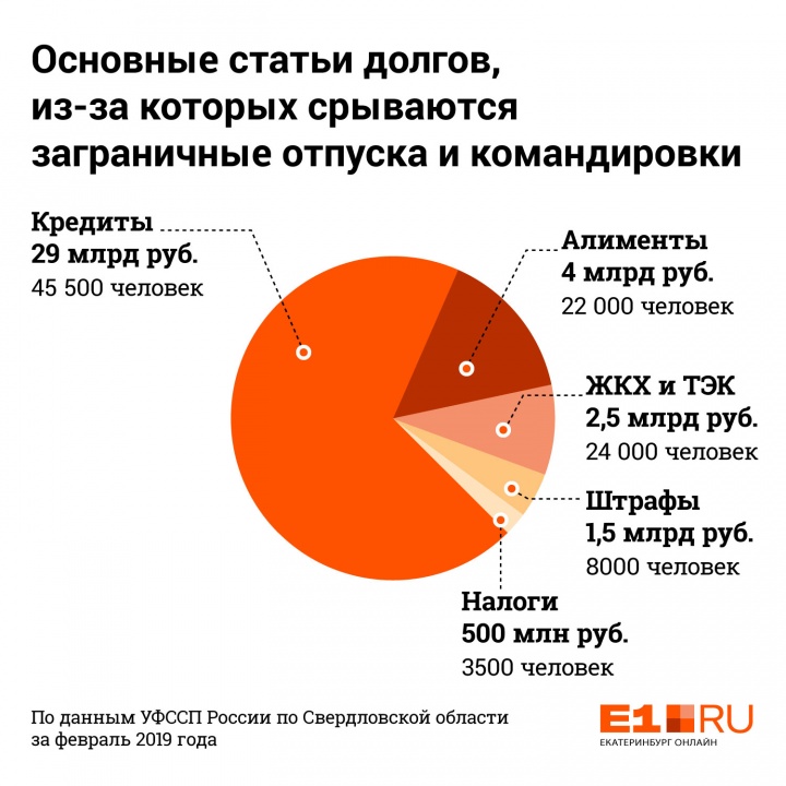 онлайн база должников по кредитам ситибанк отзывы клиентов по кредитам