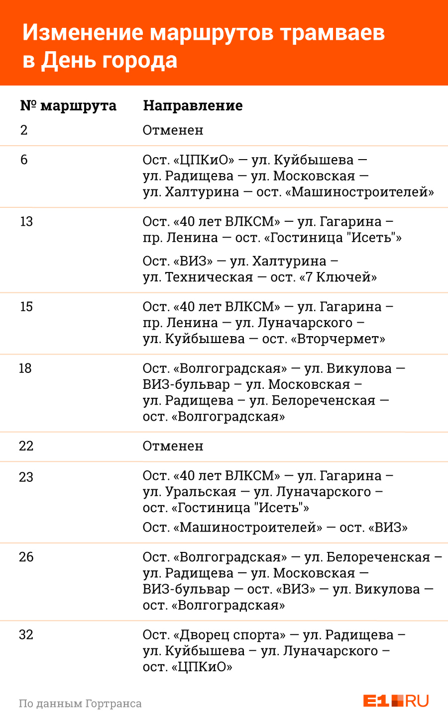 День города в Екатеринбурге закончился коротким салютом и длинными пробками