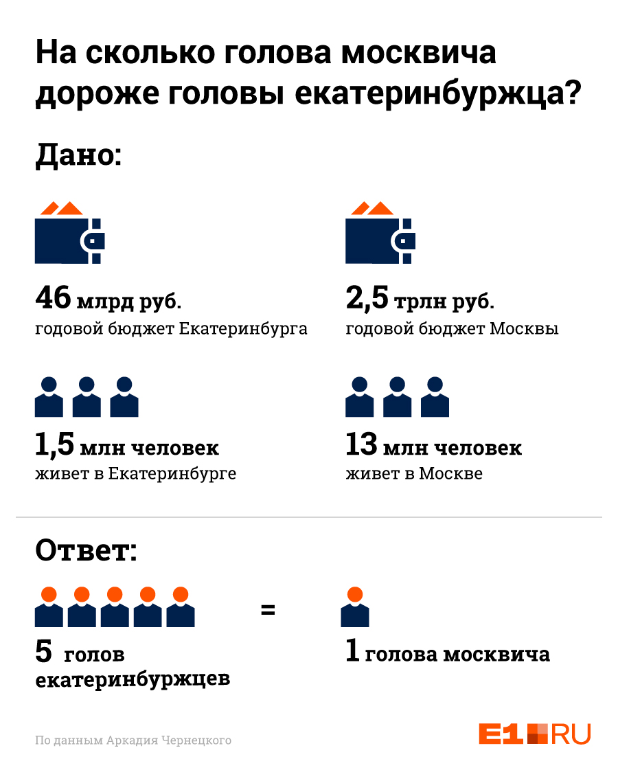 Арифметика от Аркадия Чернецкого Арифметика от Аркадия Чернецкого