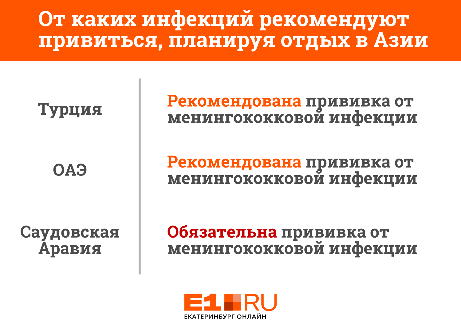 Менингококковой инфекцией можно заразиться даже отдыхая в хорошем отеле Менингококковой инфекцией можно заразиться даже отдыхая в хорошем отеле