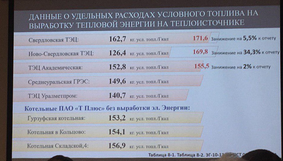 Это данные по тем же ТЭЦ из схемы теплоснабжения Это данные по тем же ТЭЦ из схемы теплоснабжения