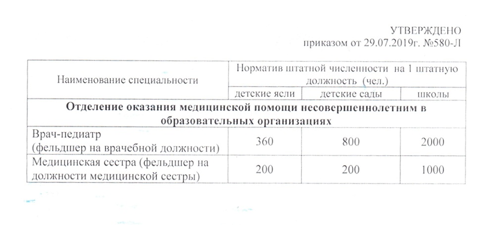 Цифры в приказе вдвое превышают норматив, рекомендованный федеральным Минздравом Цифры в приказе вдвое превышают норматив, рекомендованный федеральным Минздравом