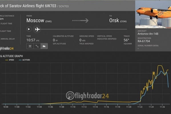 Самолёт разбился предположительно в Раменском районе Подмосковья Самолёт разбился предположительно в Раменском районе Подмосковья