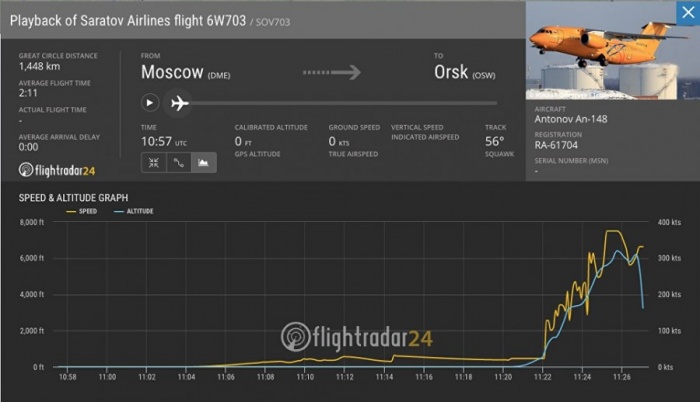 Самолёт разбился предположительно в Раменском районе Подмосковья Самолёт разбился предположительно в Раменском районе Подмосковья