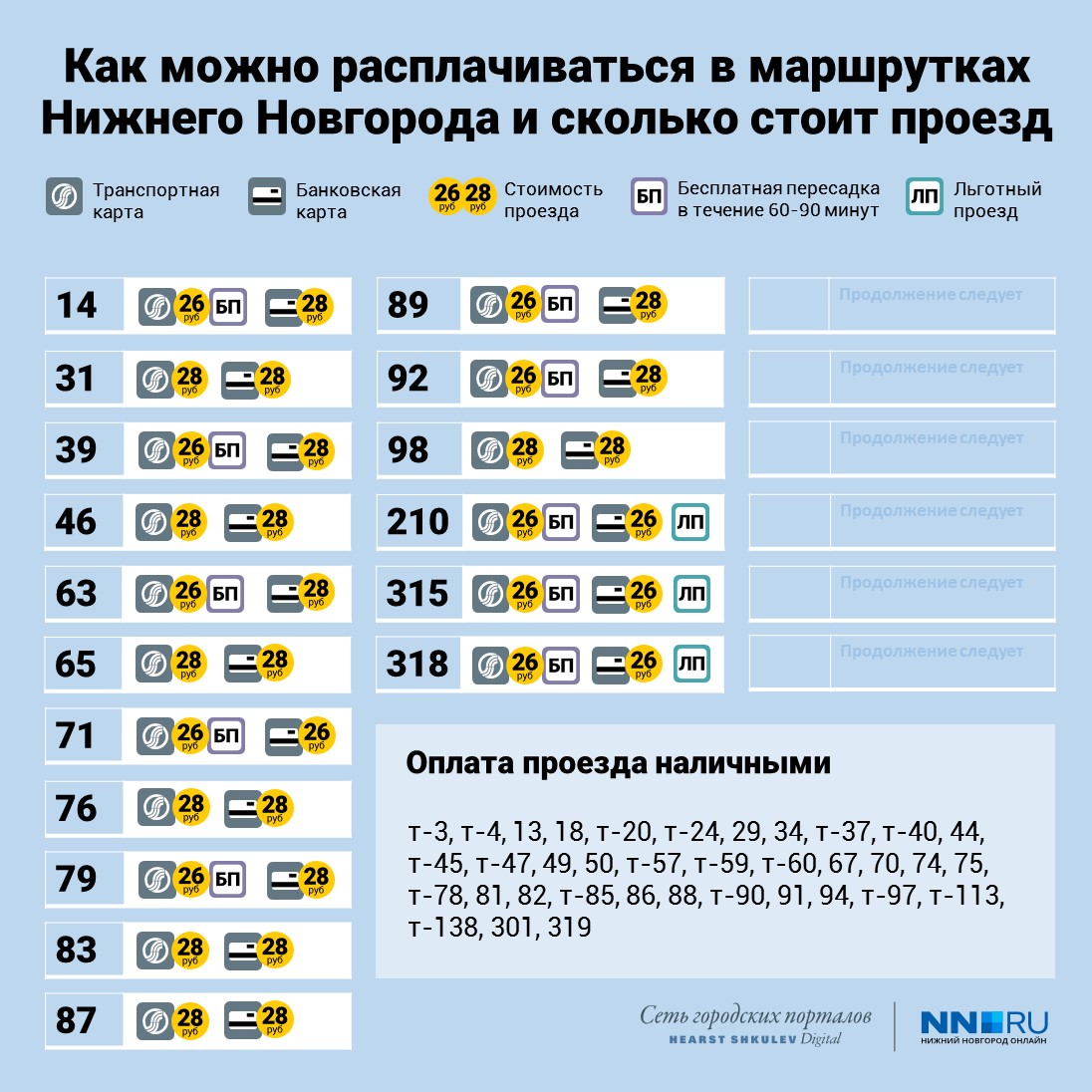 Принимают ли маршрутки карту. Автобус Нижний Новгород проезд. Маршрутное такси Нижний Новгород. Проезд в Нижнем Новгороде.