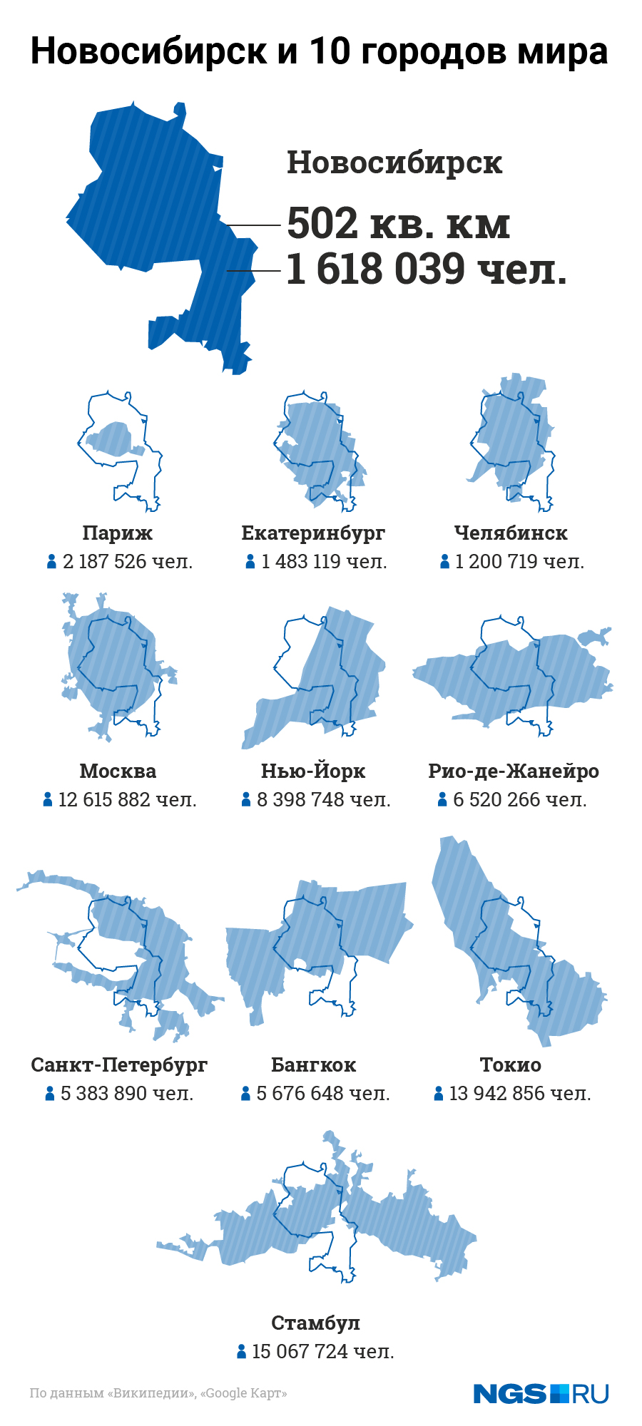 площади городов россии