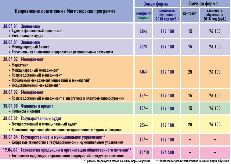 Очная программа обучения. Бюджетных мест в магистратуре. НГТУ бюджетные места. Магистратура очно или заочно. Магистратура НГТУ Новосибирск.