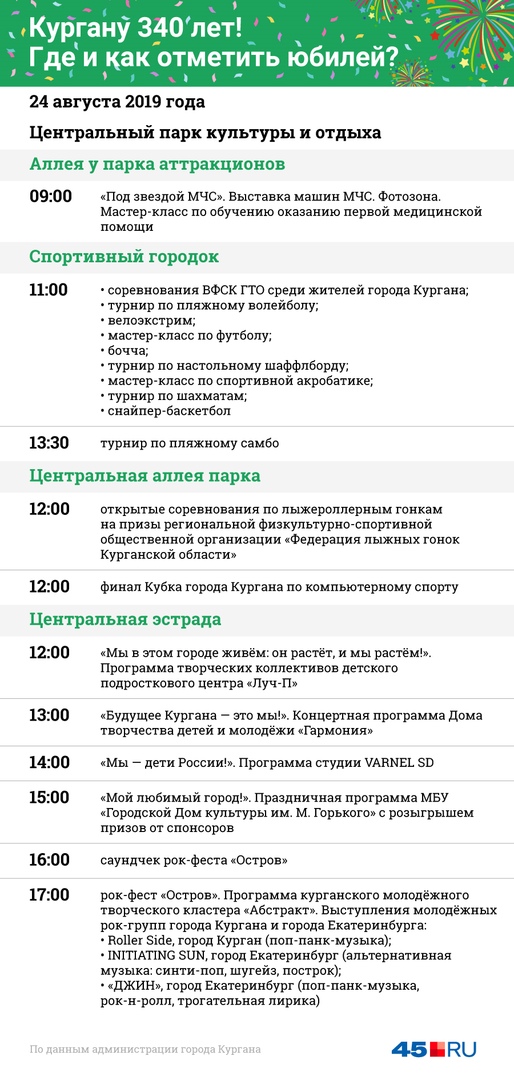 В ЦПКиО стоит заглянуть любителям спорта и современной музыки В ЦПКиО стоит заглянуть любителям спорта и современной музыки