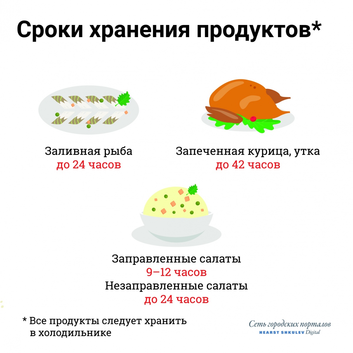 Сколько хранятся салаты