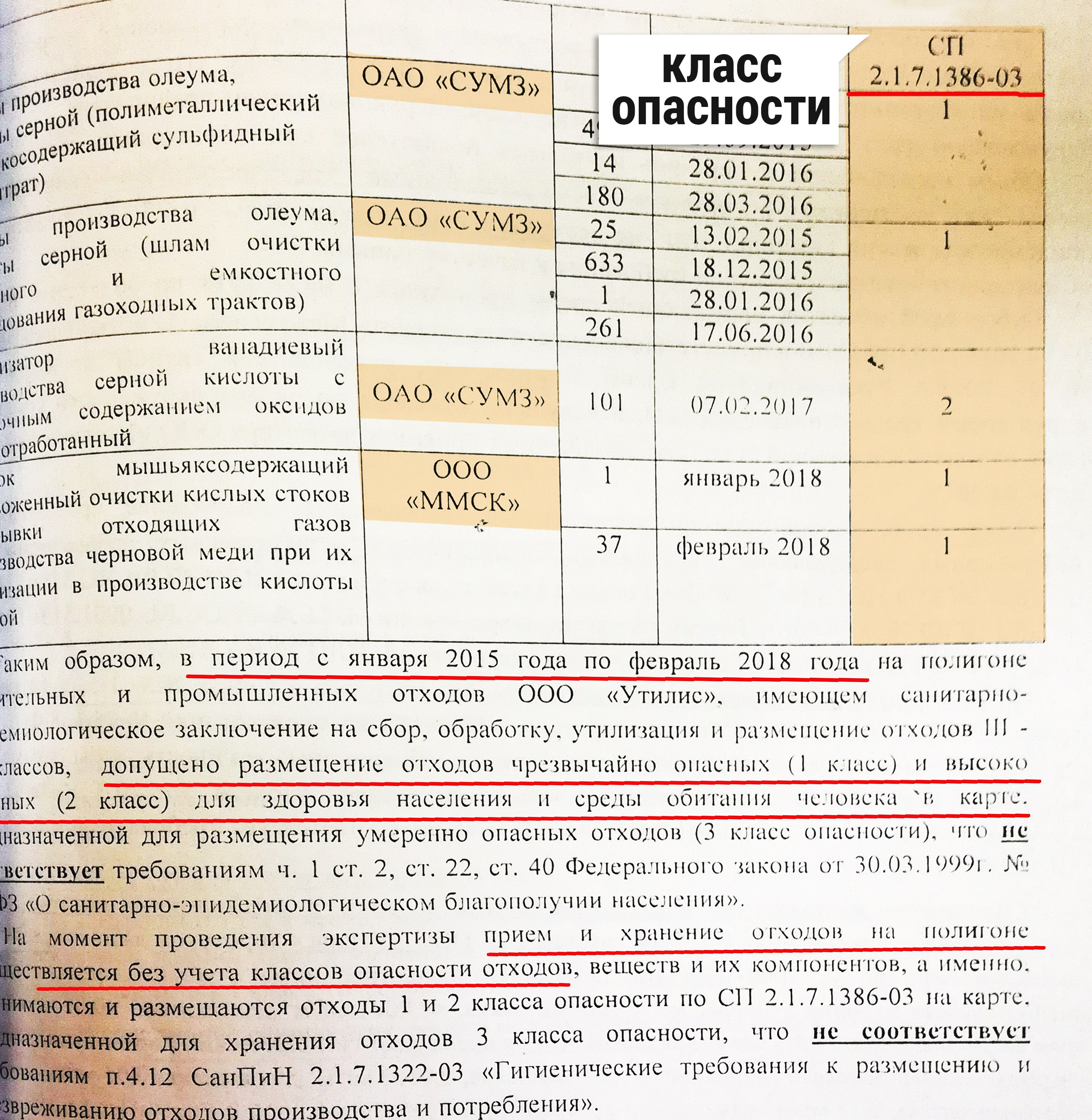 Экоцид Новоуральск