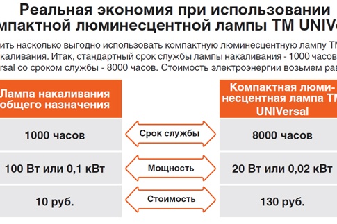 В стоимость киловатт новосибирск час успешно экзамены сдать как час классный