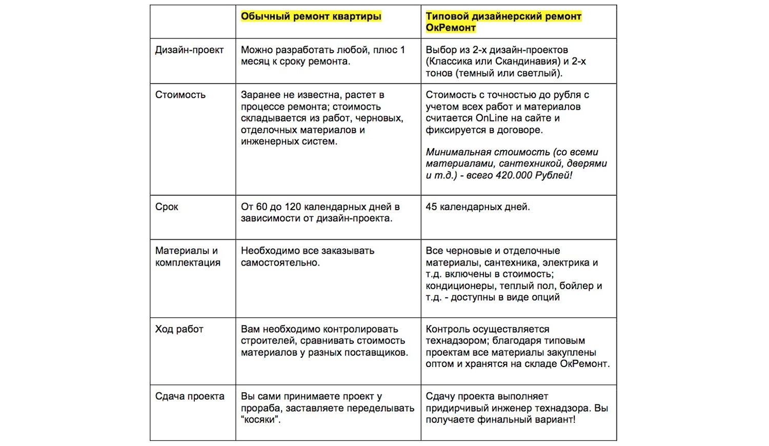 Как сделать капитальный ремонт, сохранив нервы? - 17 ноября 2015 - НГС24.ру