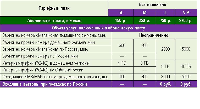 Все включено м мег улан-удэ, как доехать с новогиреево до рынка садовод и сколько алкоголя ввозить в шарджу Все включено м мег улан-удэ