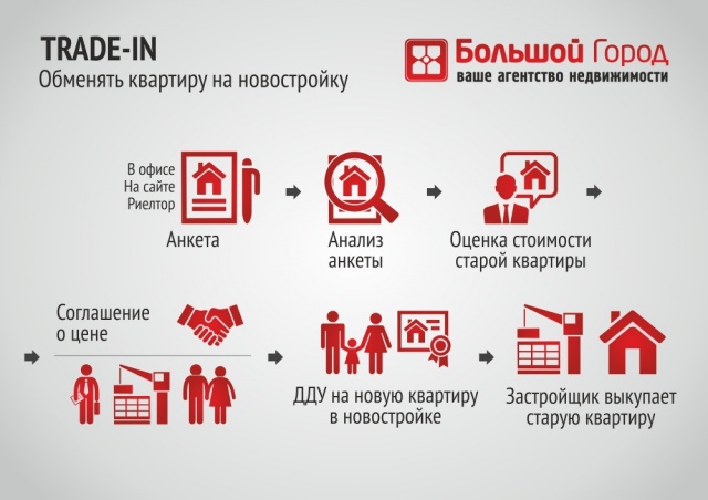 ипотека на вторичное жилье зачет имеющегося жилья где-то звезды
